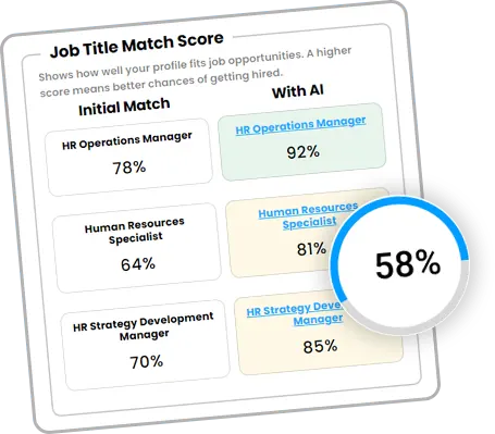 AI Resume Builder - Resume Content Analysis and Review